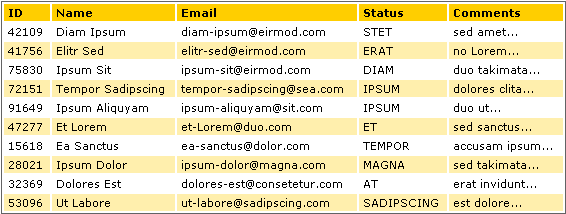 display:table with columns